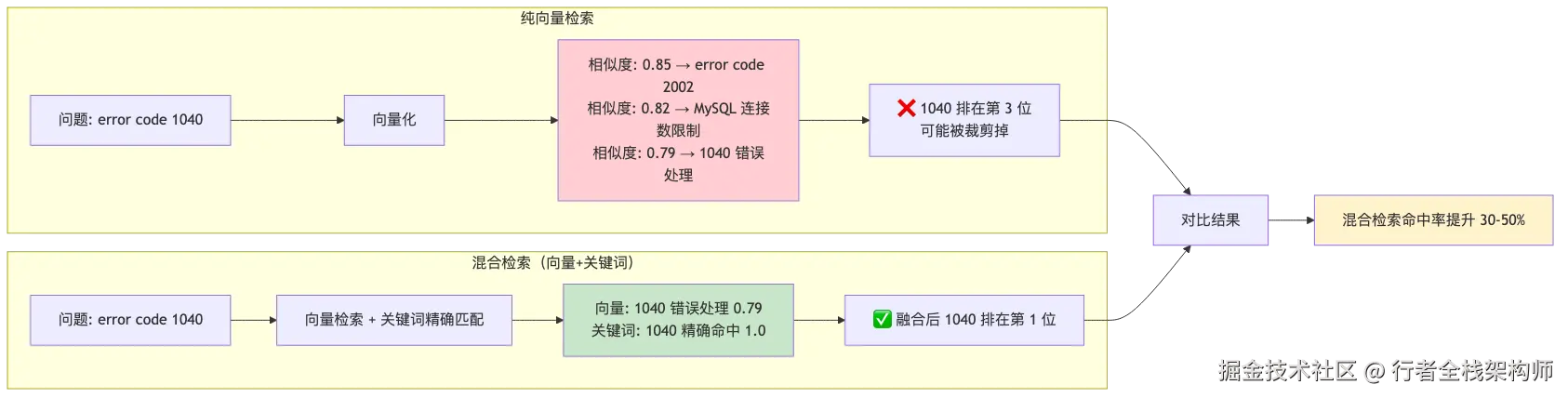 20-workbuddy-ima-knowledge-base_diagram_5.png