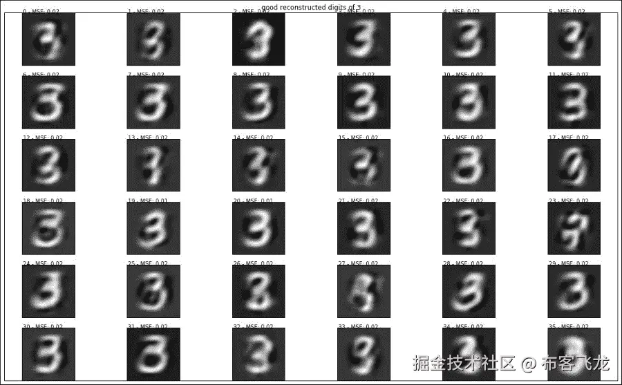 MNIST 数字异常识别