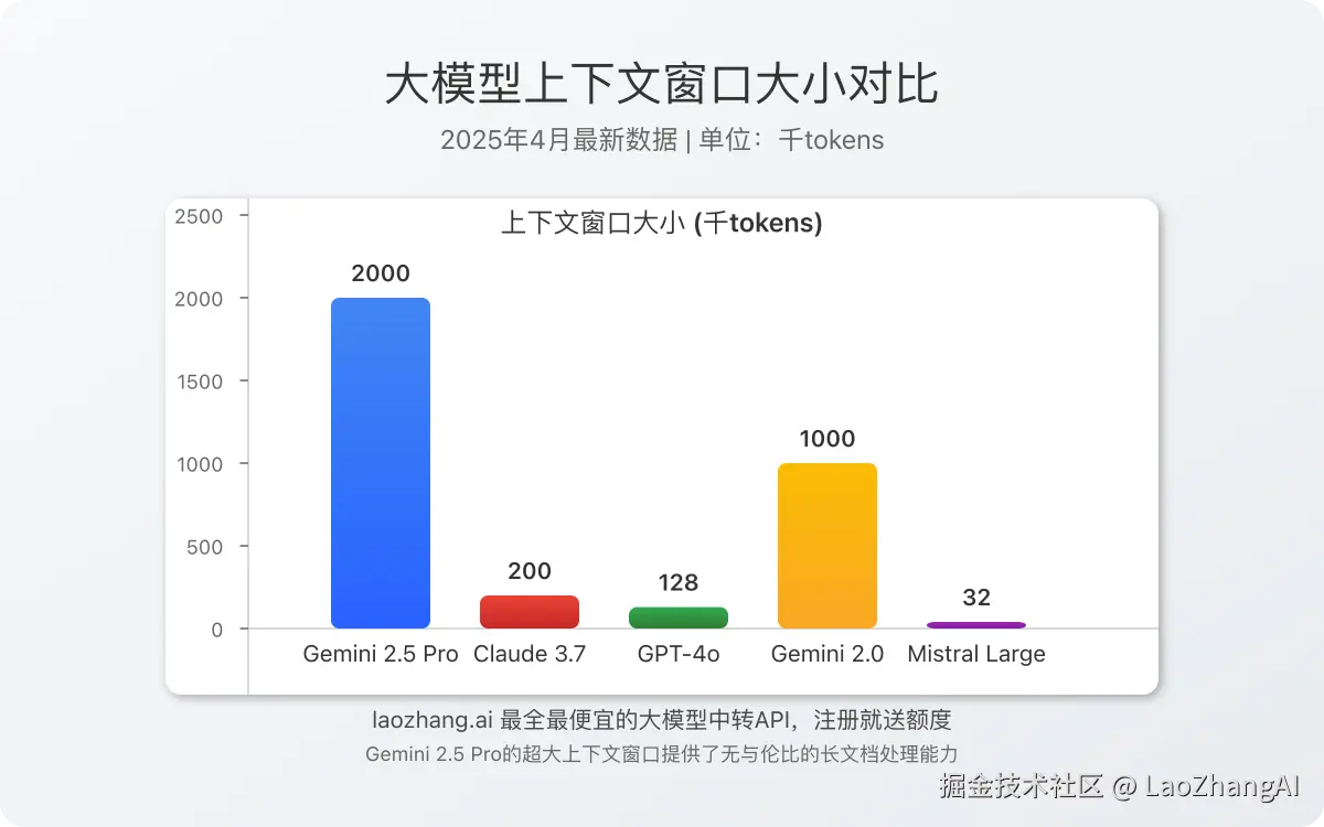 大模型上下文窗口大小对比
