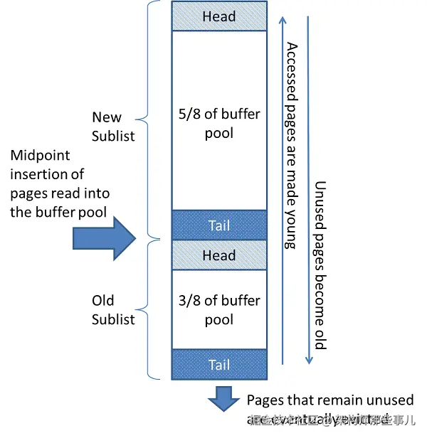 mysql-innodb-buffer-poll.png