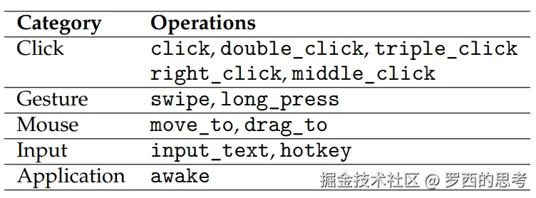 GUI-MCP-operation