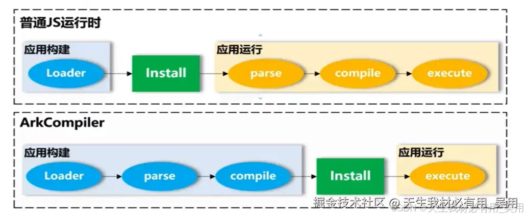 深入浅出ArkTS：从基础概念到鸿蒙ArkUI实战及国际化配置
