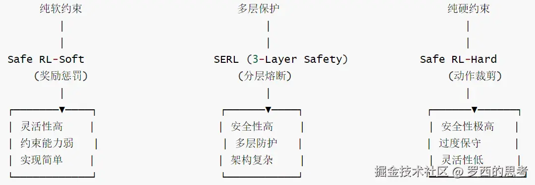 SERL-维度-6