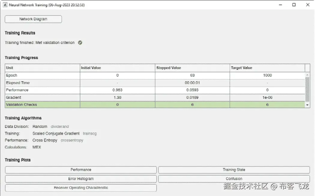 图 5.5 – 用于模式识别的神经网络训练窗口