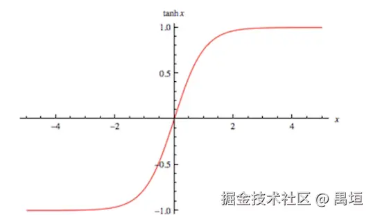 tanh函数.png