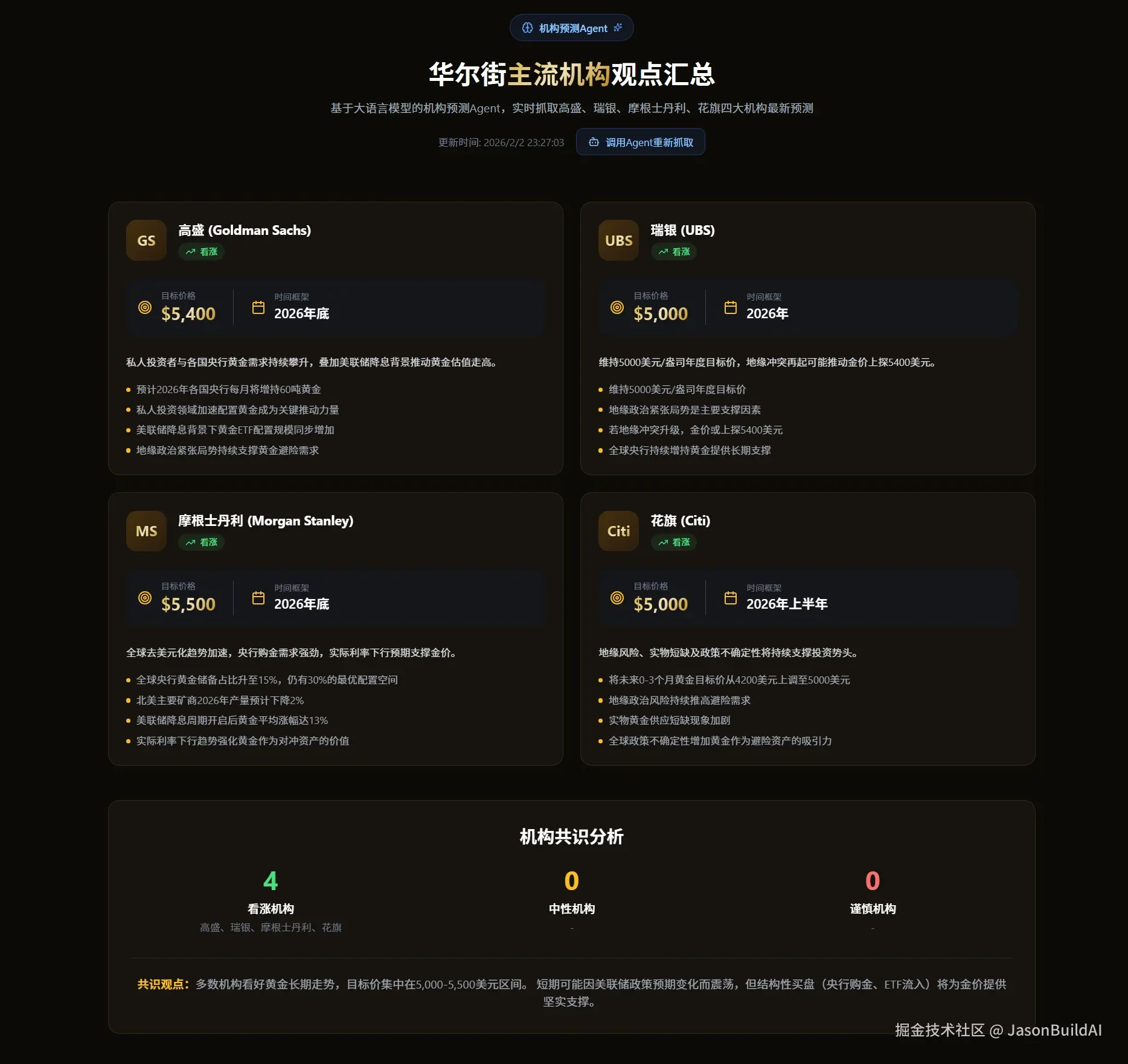 主流机构预测.jpeg