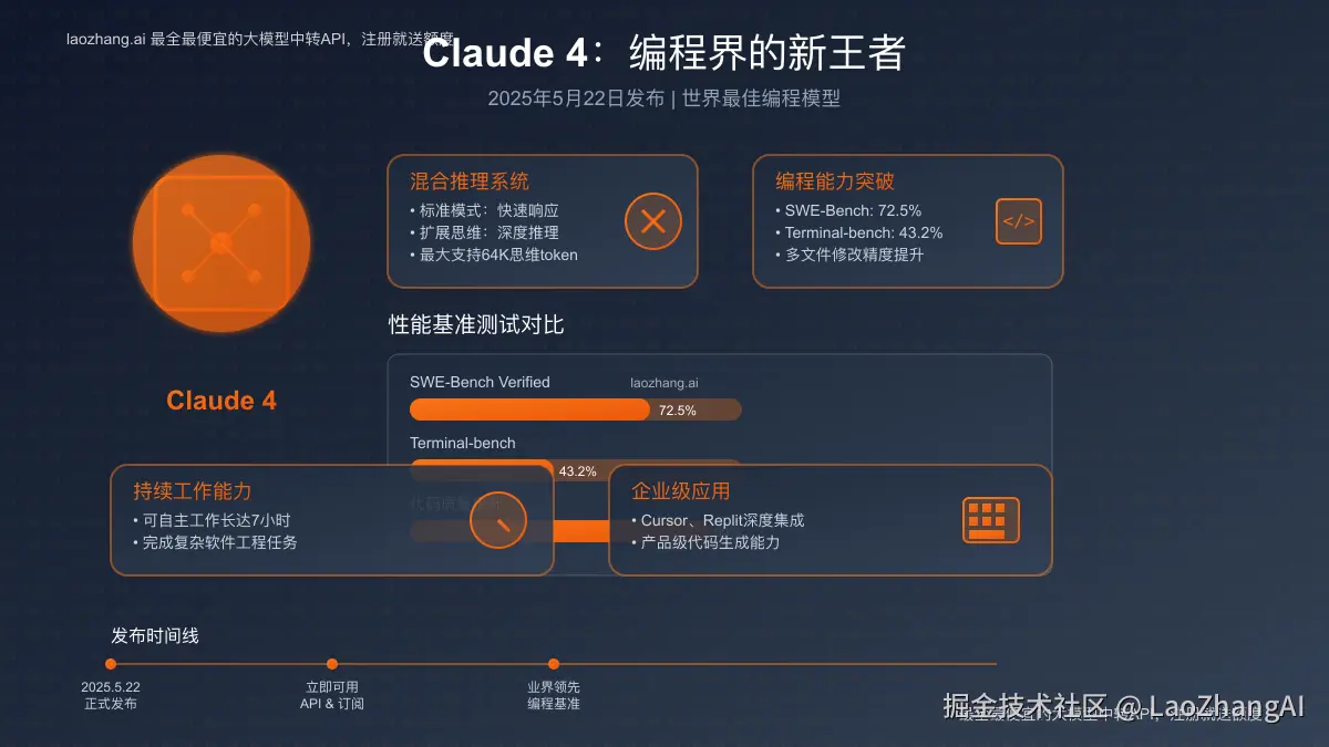 Claude 4技术特性和核心能力展示