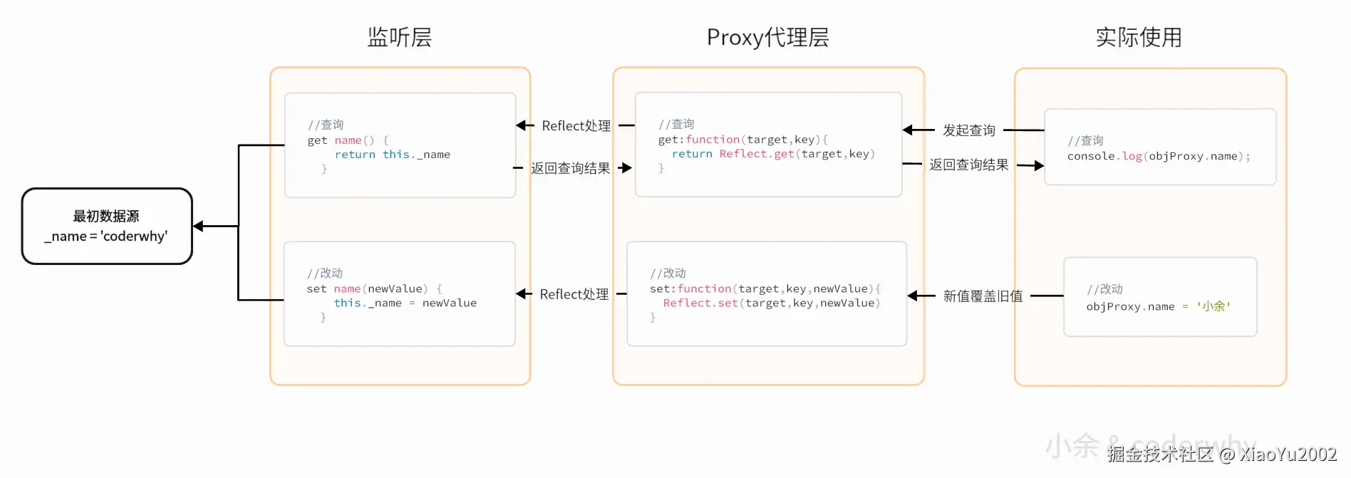 API语法参数分类