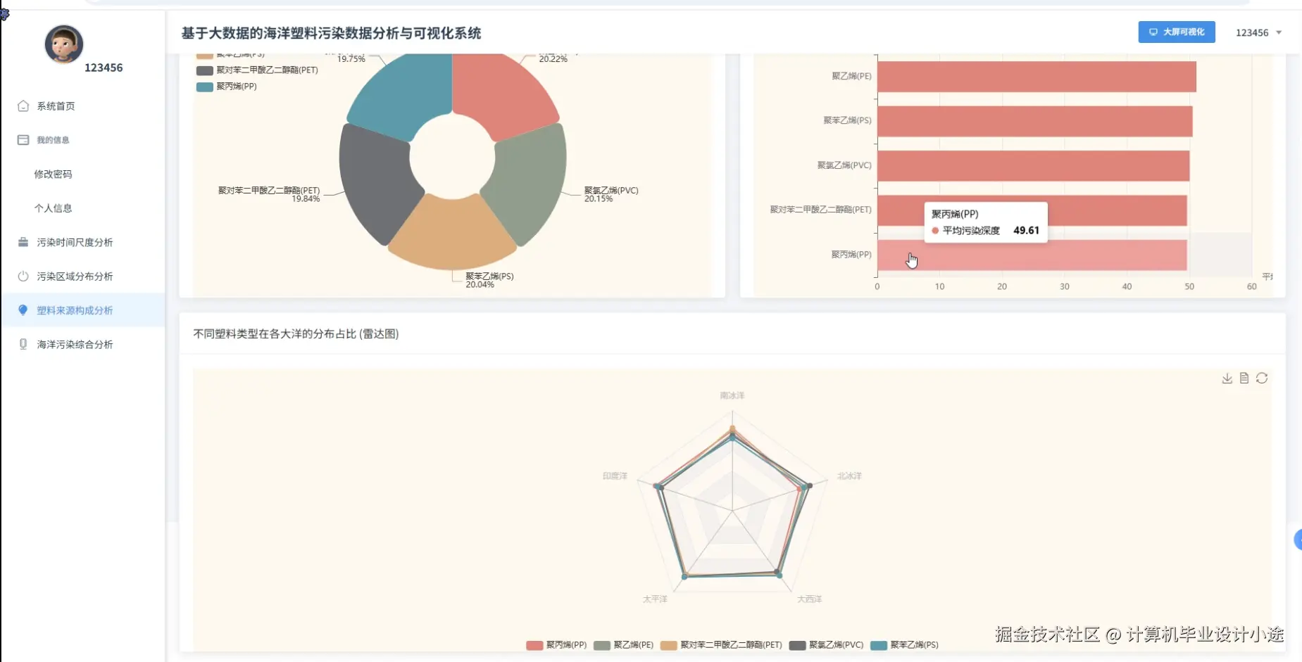 塑料来源构成分析.png