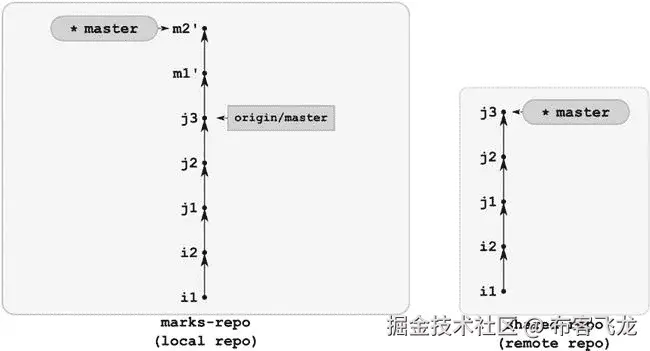 9781430261032_Fig10-24.jpg