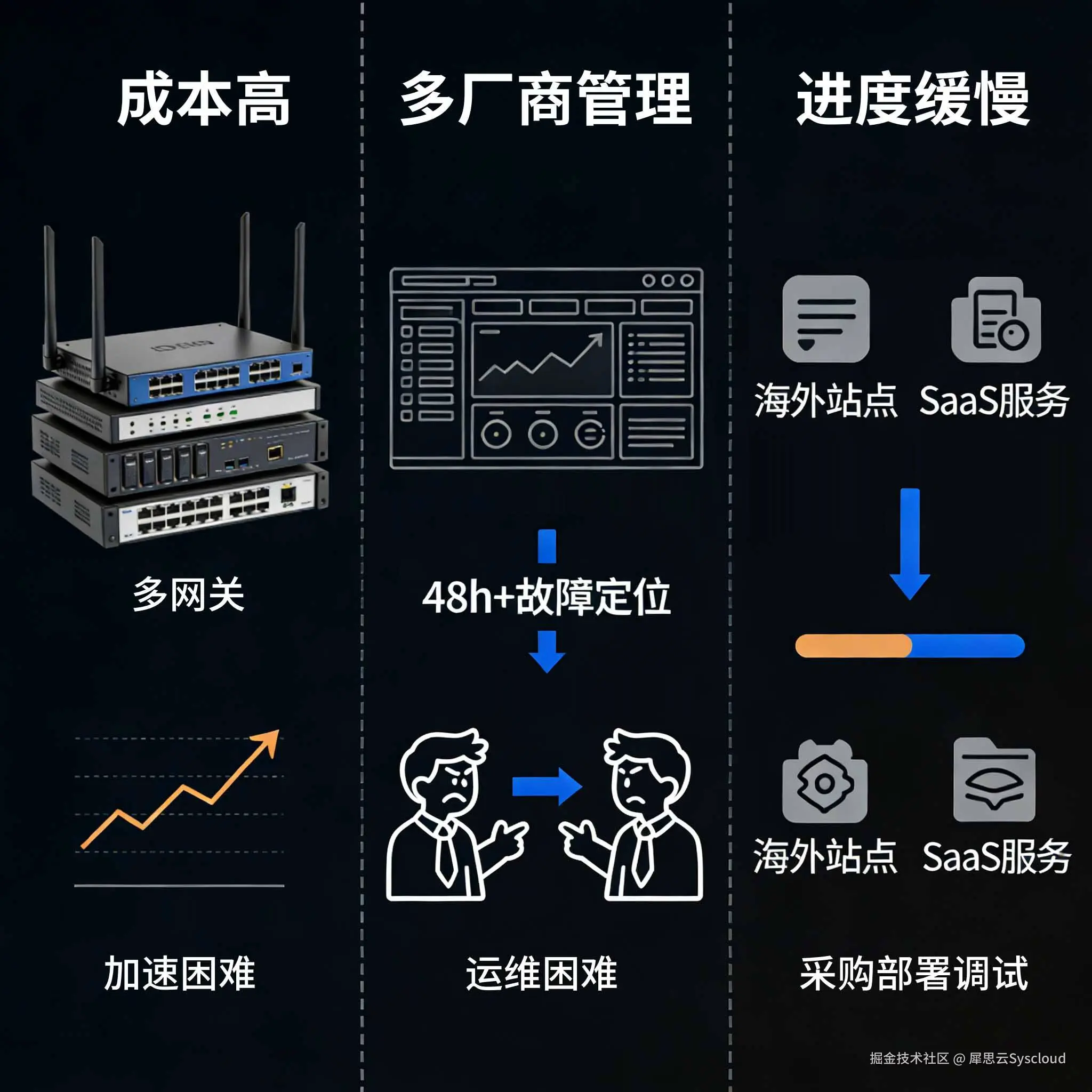困局解剖：传统总部网络的“三重枷锁”.jpg