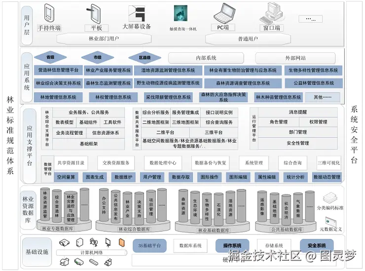 智慧林业解决方案