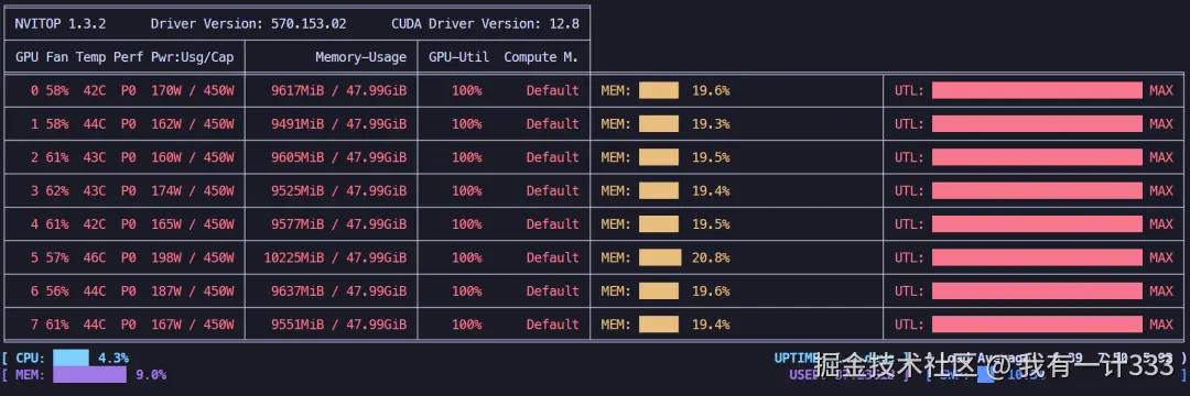LoRA4位微调显存占用情况