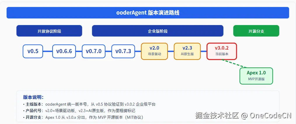 请在此添加图片描述