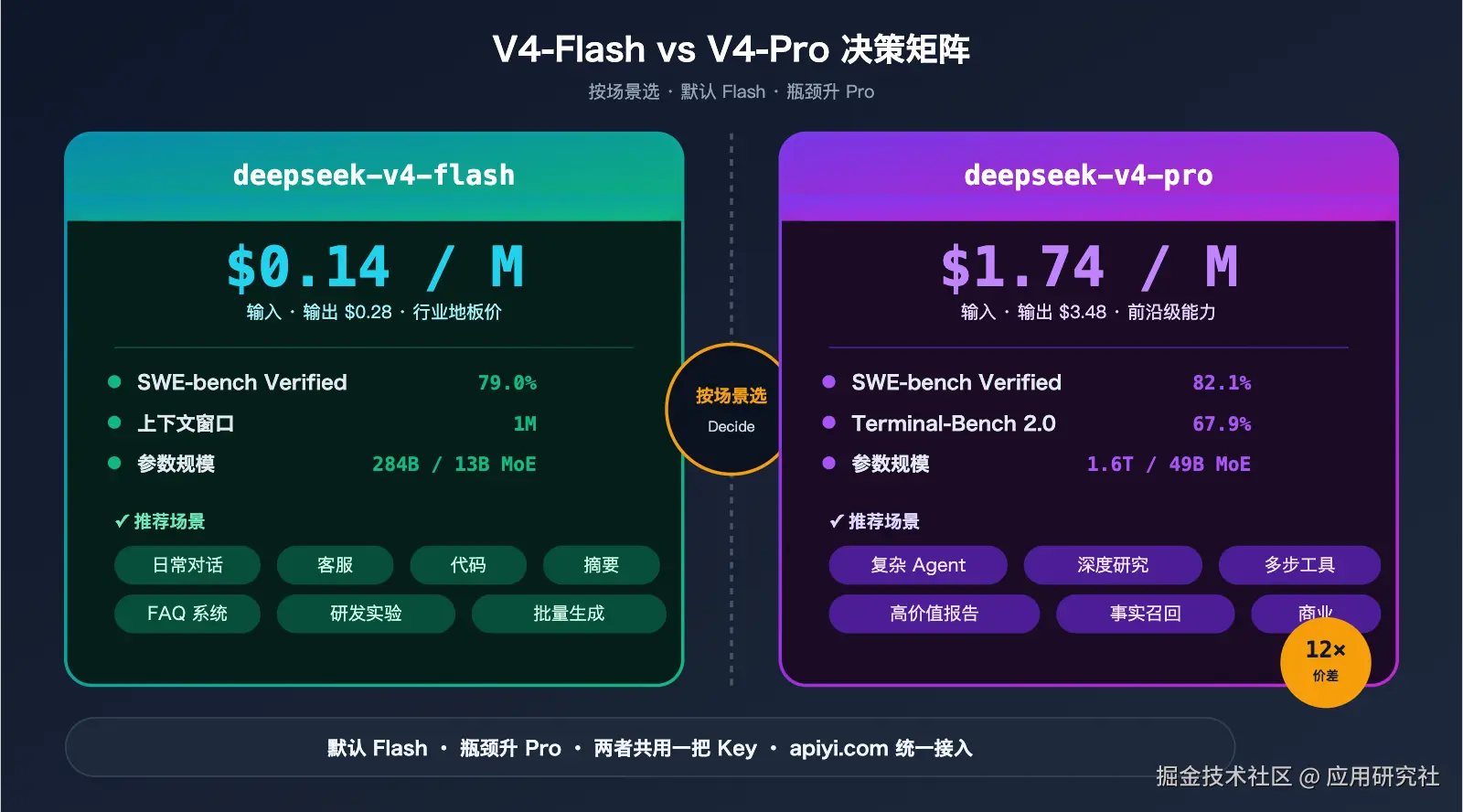 deepseek-v4-flash-api-launch-guide 图示
