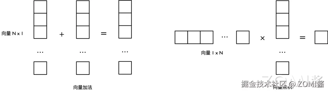 向量运算示例