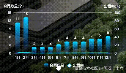 最终效果.gif