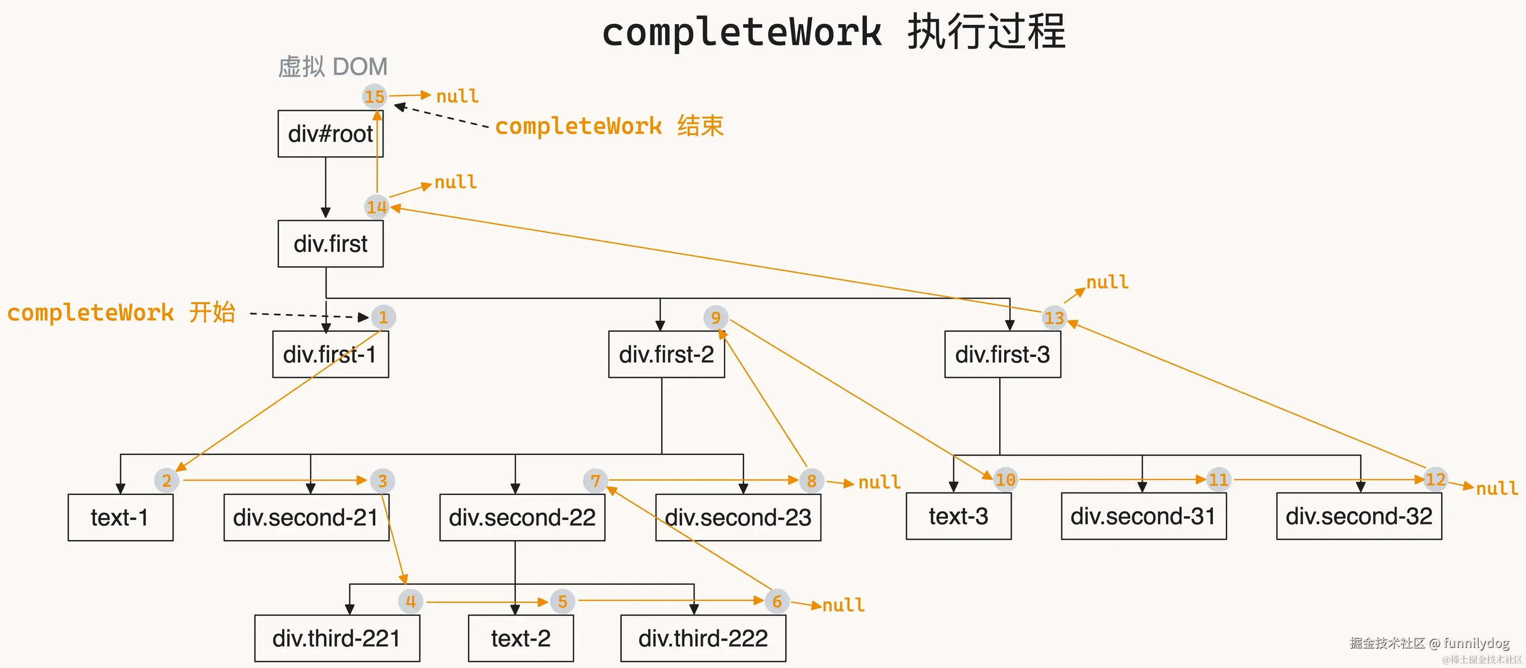 completeWork.webp