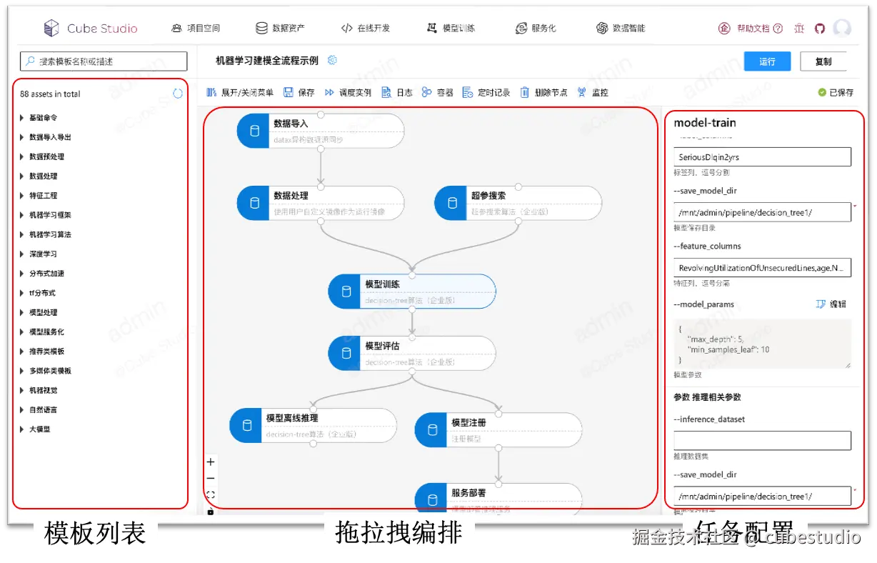 pipeline编排