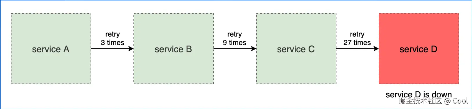 image-20220529181416867.png