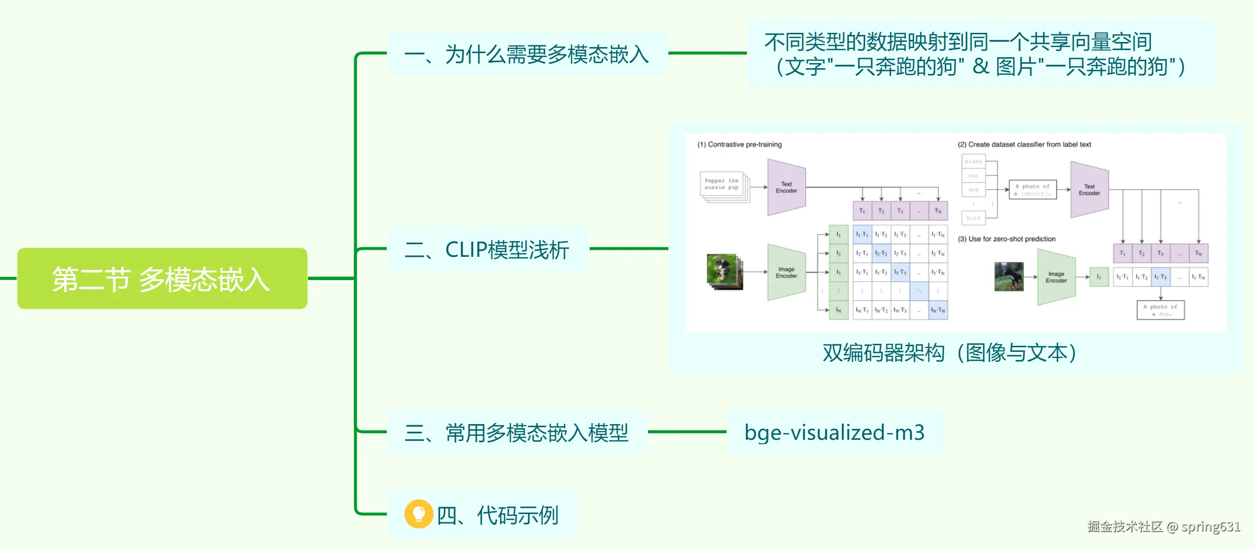 260123多模态嵌入.png