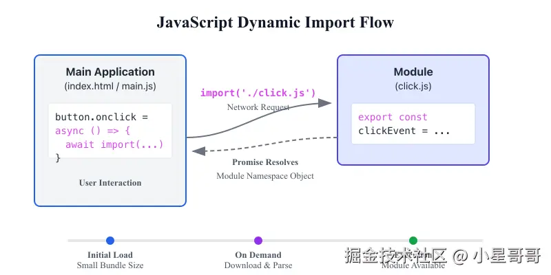 dynamic-import.png