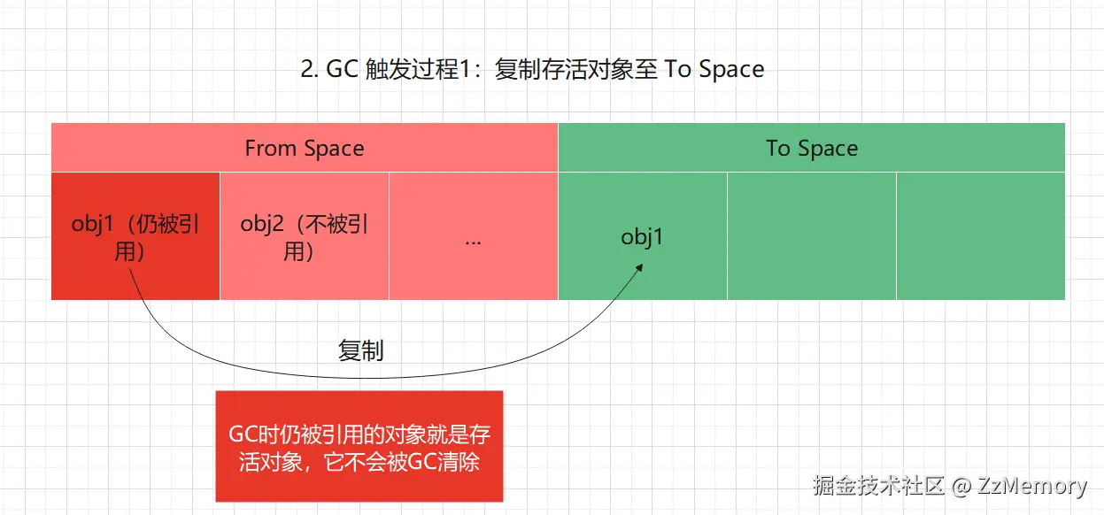 10. Scavenge 算法示意图2.png