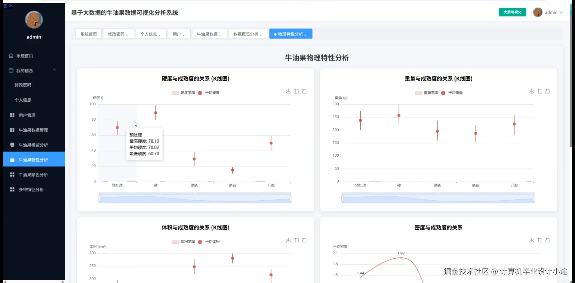 牛油果物性分析.png