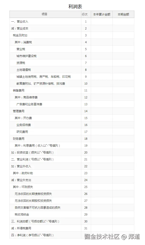 全局视角，怎么做“业财一体化”