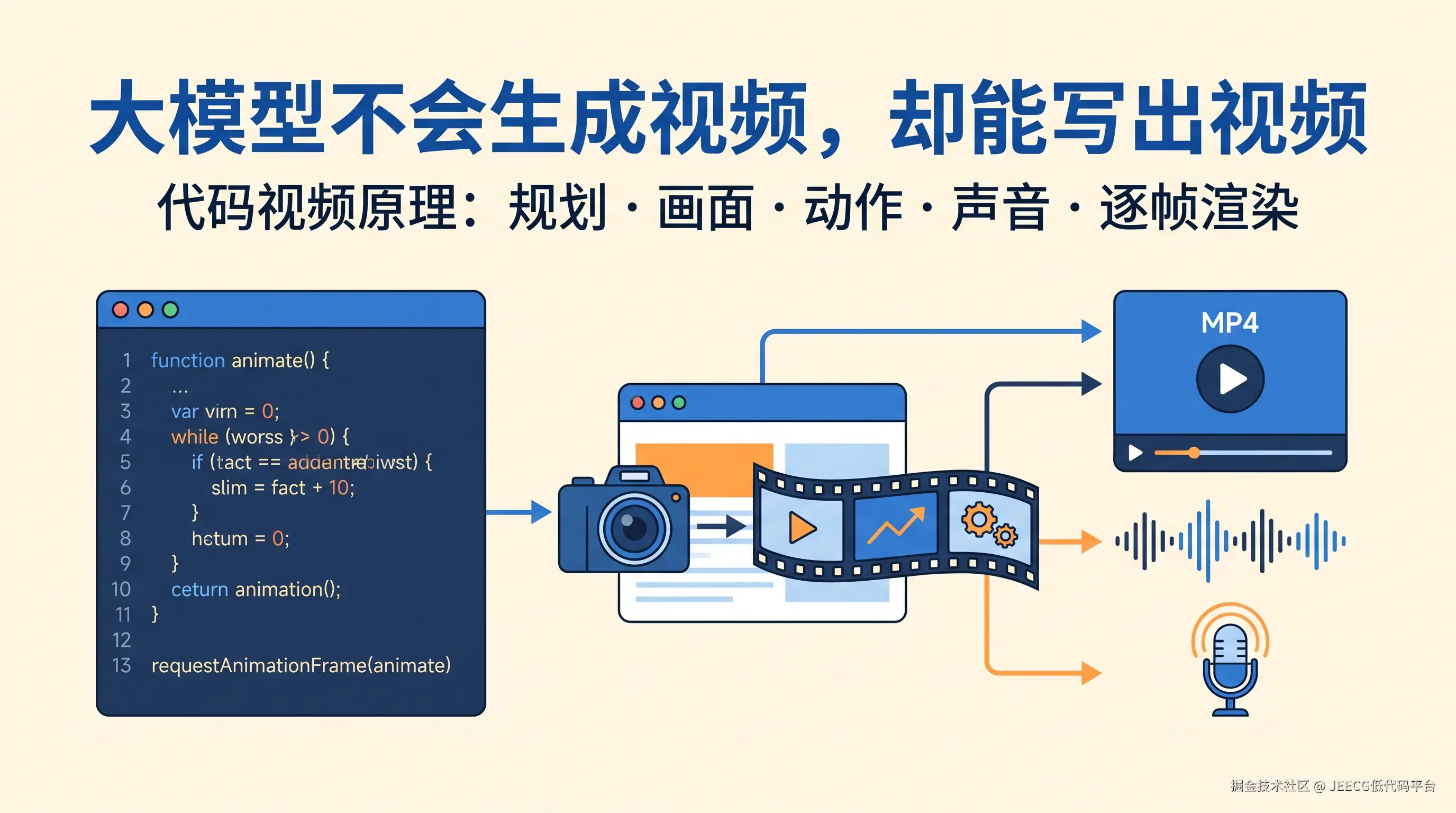 大模型不会生成视频，却能写出视频