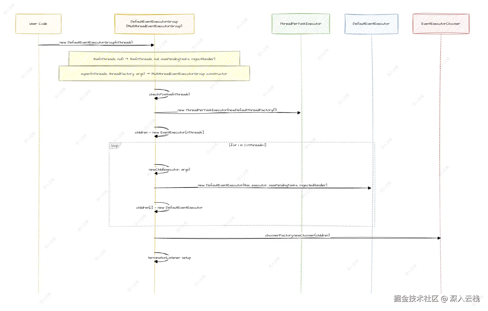 EventExecutor-FactoryPattern.drawio.png