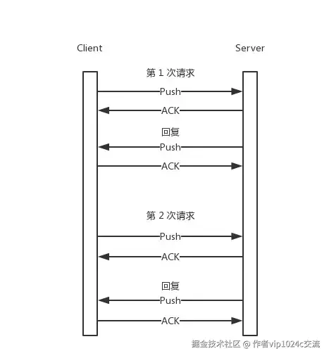 Redis 变慢了？那你这样试试，不行就捶我