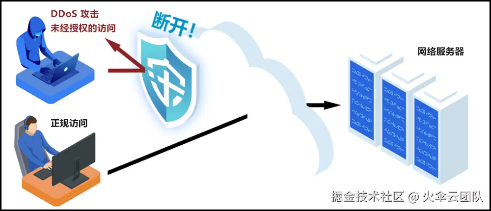 DDoS对策是什么？详细解说DDoS攻击难以防御的理由和对策方法