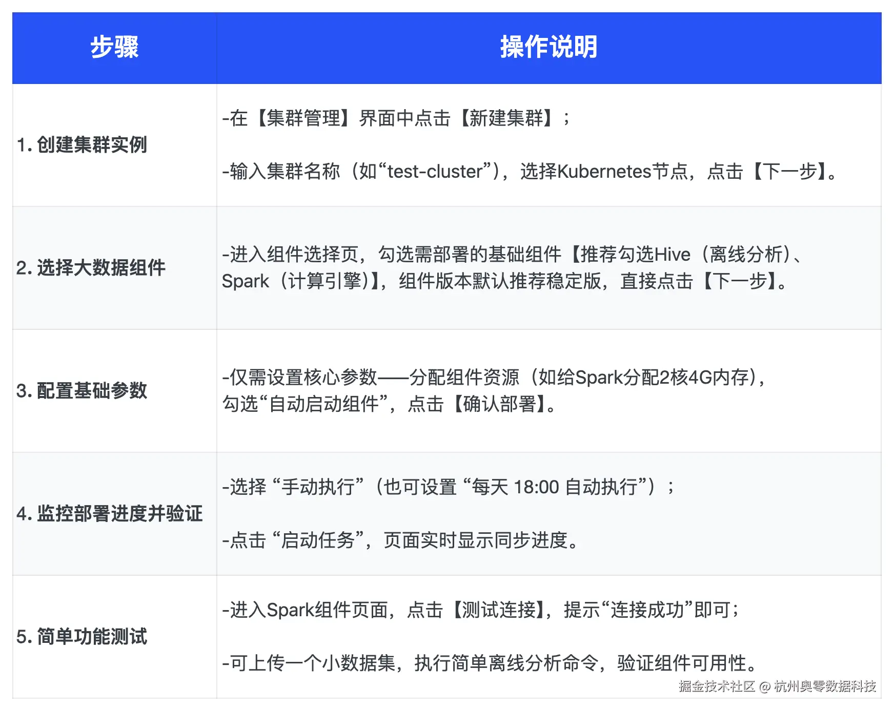 云原生数据平台.png