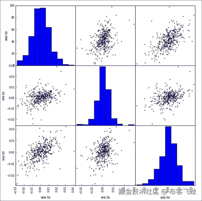 The portfolio valuation