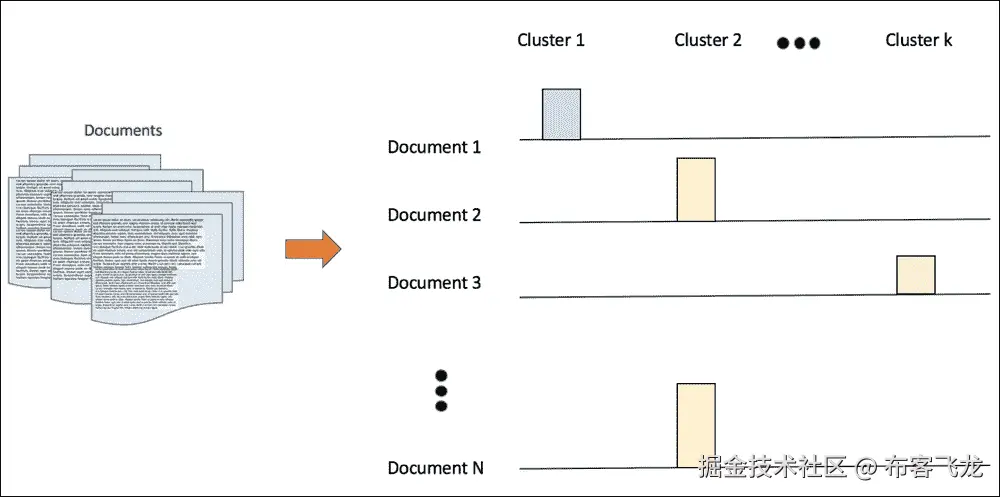 Generative probabilistic models