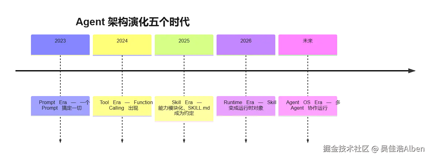mermaid diagram