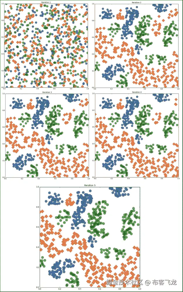 Schelling's Segregation Model
