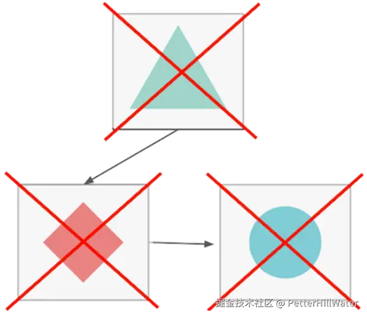 Microservices-depend-on-each-other