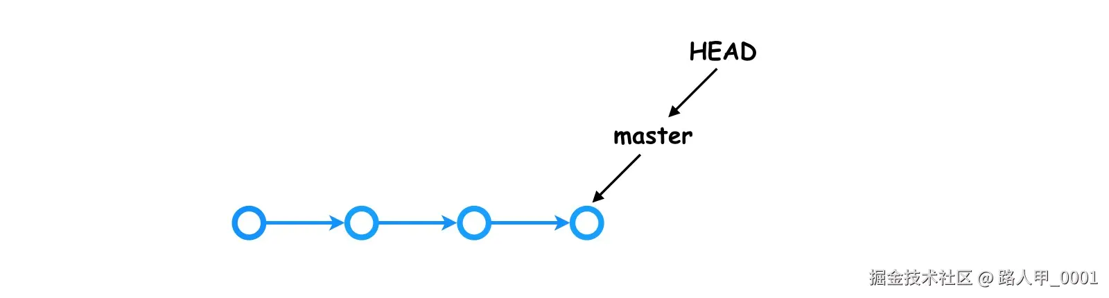 git_branch_5.png