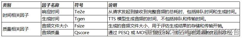 测试模型