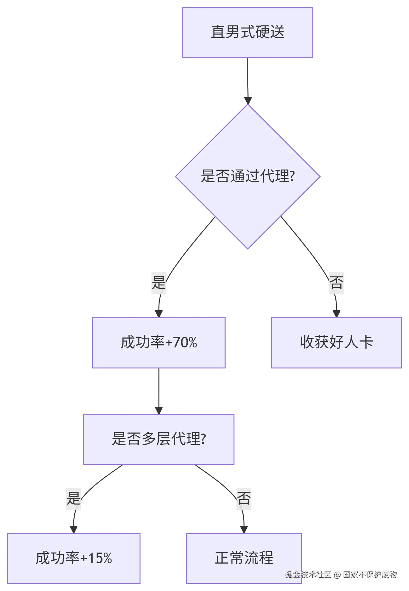 deepseek_mermaid_20250514_3a0235.png