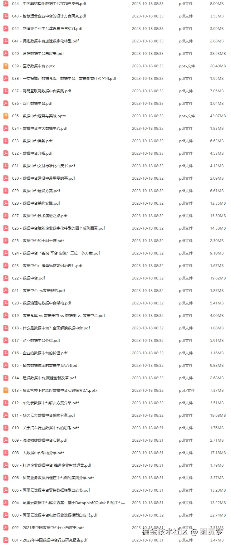 数据中台解决方案