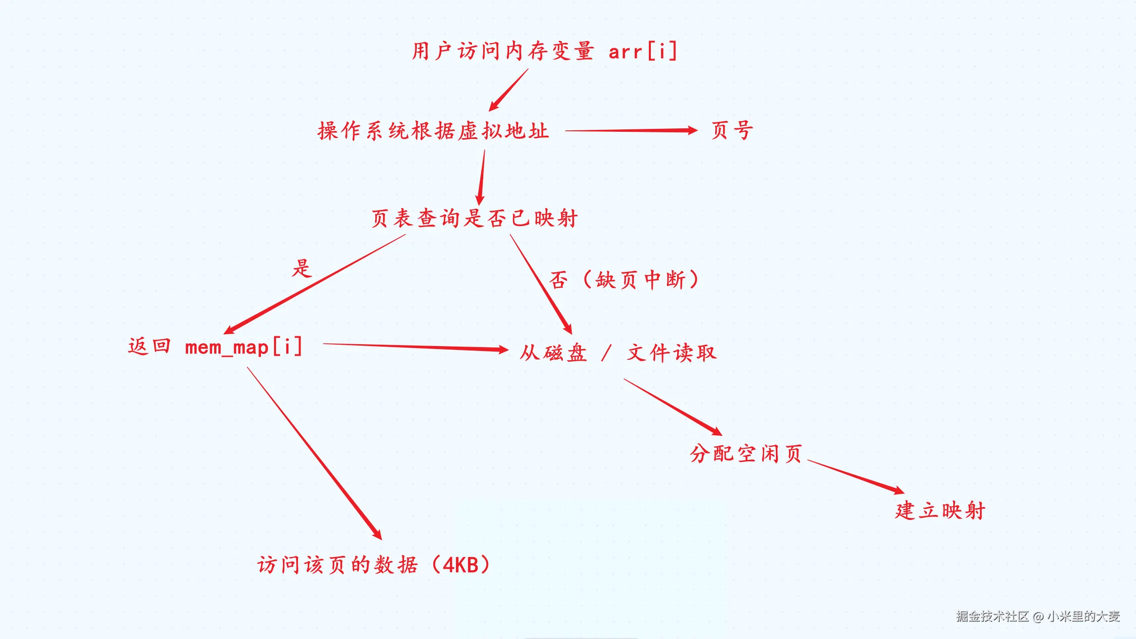 image-20250514204626090