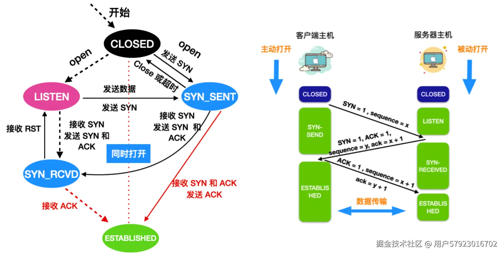 24 张图带你深入理解 TCP
