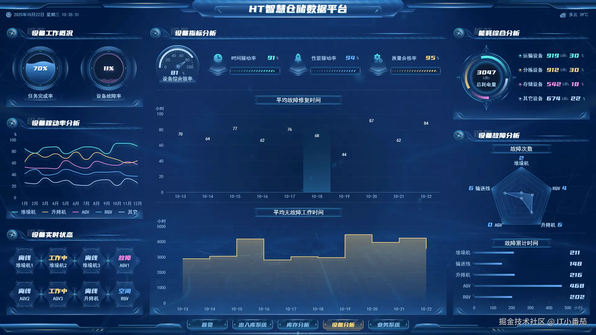 智慧仓储平台数据中台界面截图