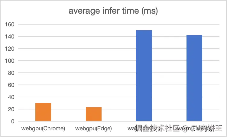 tfjs_pc_chart