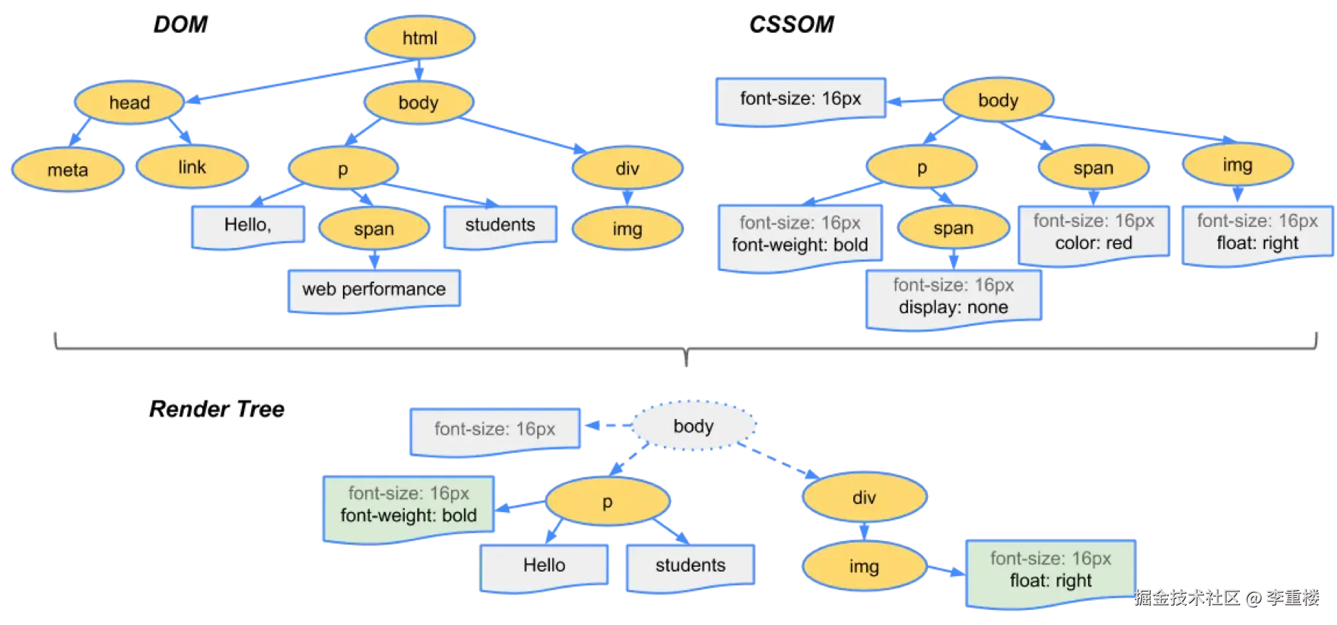 renderTree.webp