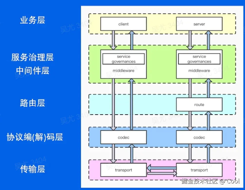 image-20220528143644119.png