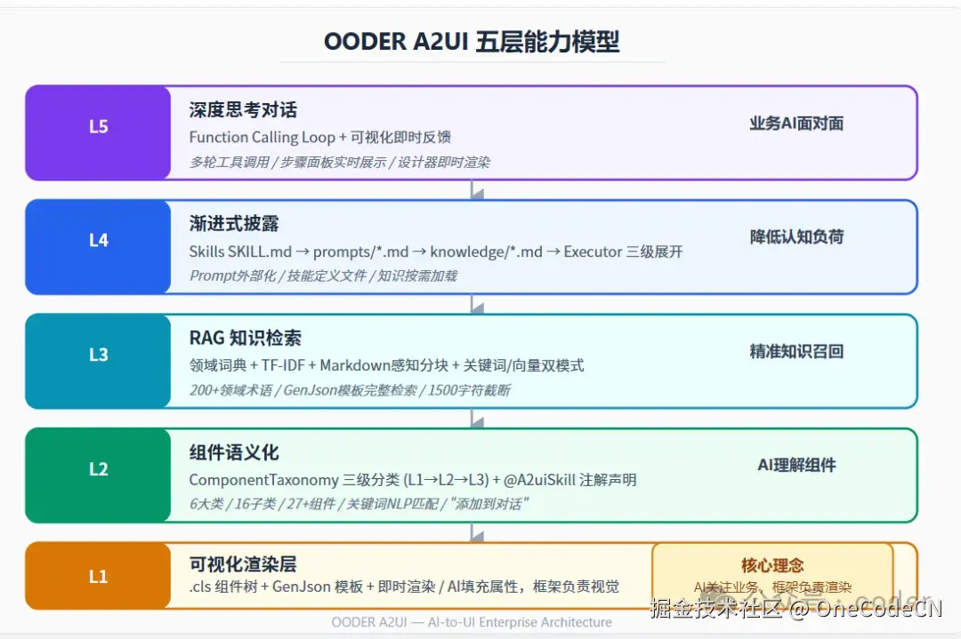 请在此添加图片描述